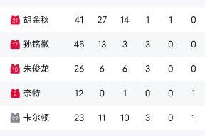yabo app-包含法国杯赛程吃紧，广厦男篮窗口期手感冰凉，震撼外界，赛程密集仍需轮换的词条-yabo app